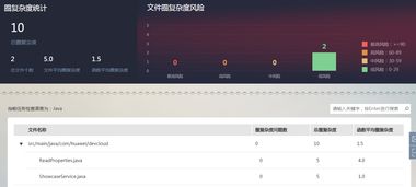 華為軟件開發云測評報告二 代碼檢查在軟件開發中的關鍵作用
