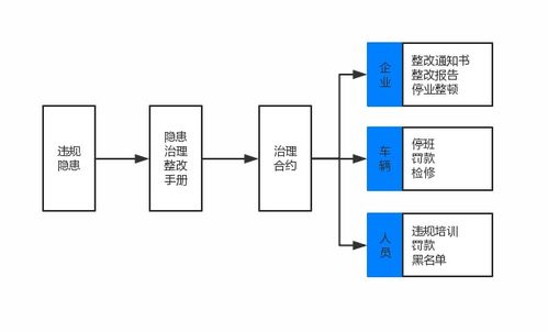 道路運輸第三方安全監控服務與信息系統集成服務的規范化路徑