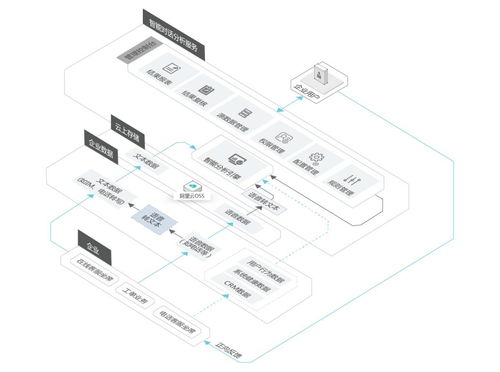 煉數成金，打造智能化信息服務 信息系統集成服務的戰略價值與實踐路徑