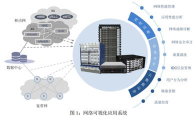 恒為科技 算力后市場龍頭崛起，信息系統集成服務構筑短期稀缺性壁壘